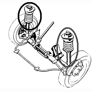 Lesson 5: Suspension System