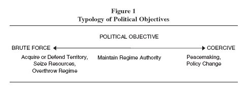 [Political+objectives+spectrum.bmp]