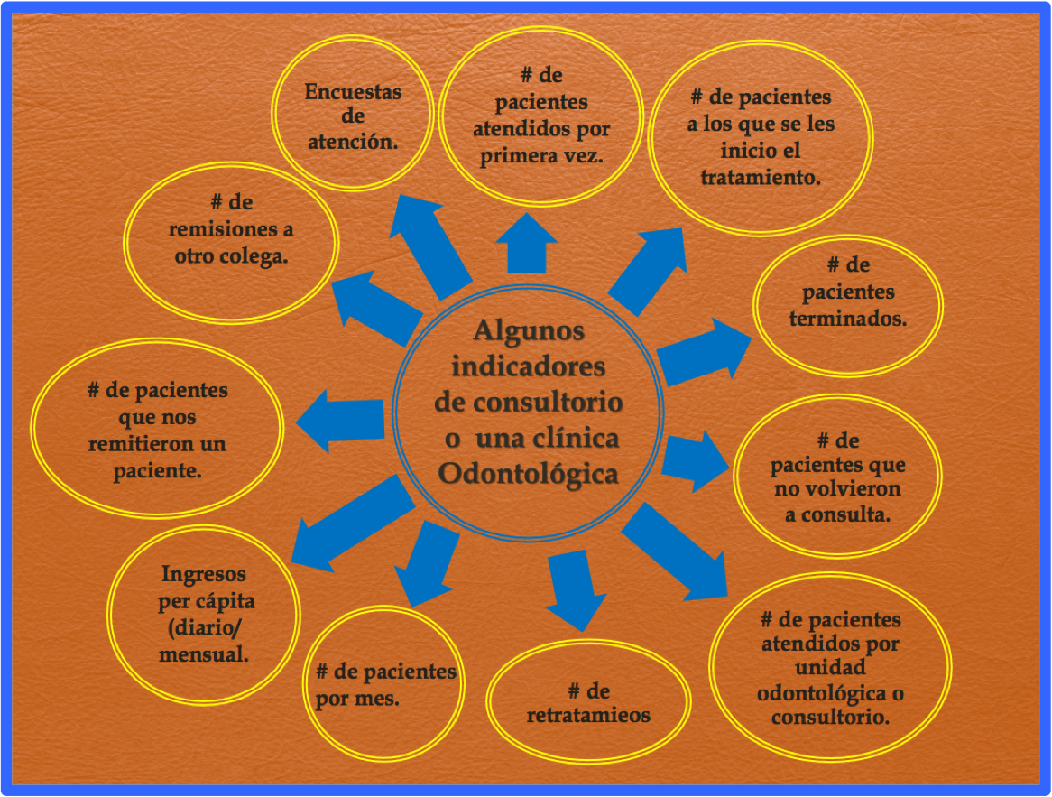 INDICADORES DE LA GESTION indicadores de la gestion:
