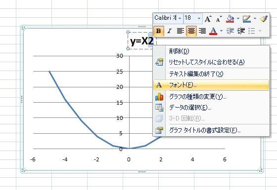 ぱそブログ Excelのグラフでの 2乗 などの付け方