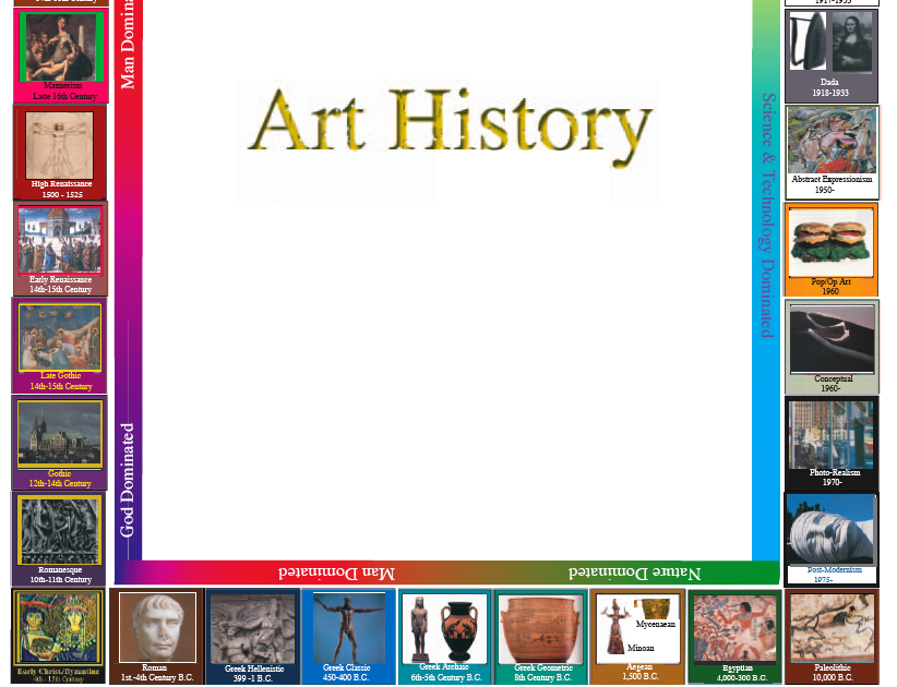 Dimensions of Color The art history game