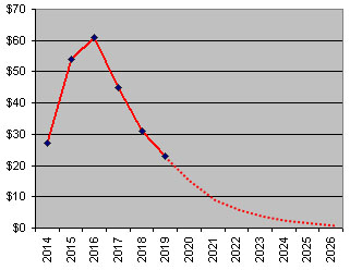 [Blog_CMS_Report_Healthcare_December_2009.jpg]