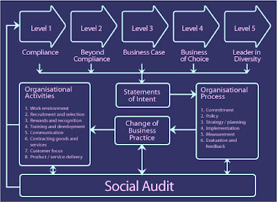 corporate social responsibility in nigerias telecommunication Entrepreneurship development through corporate social responsibility – a study of the nigerian telecommunication industry. corporate social responsibility in nigerias telecommunication Entrepreneurship development through corporate social responsibility – a study of the nigerian telecommunication industry.