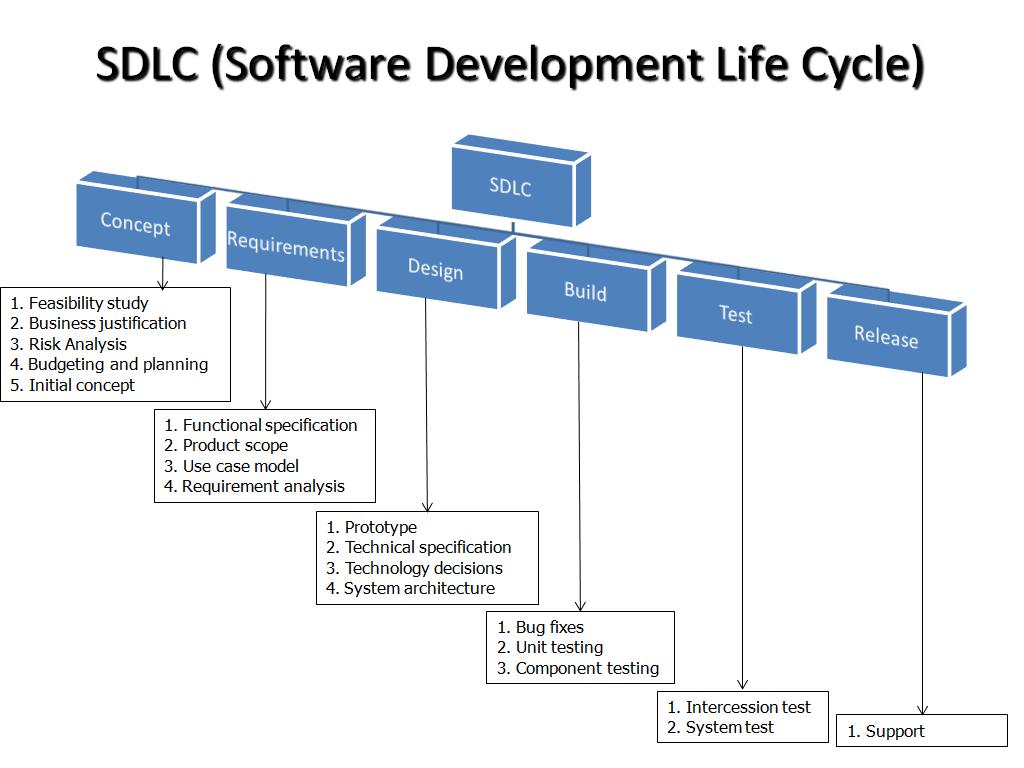case study transaction processing system case study transaction processing system