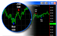 Idee trading system