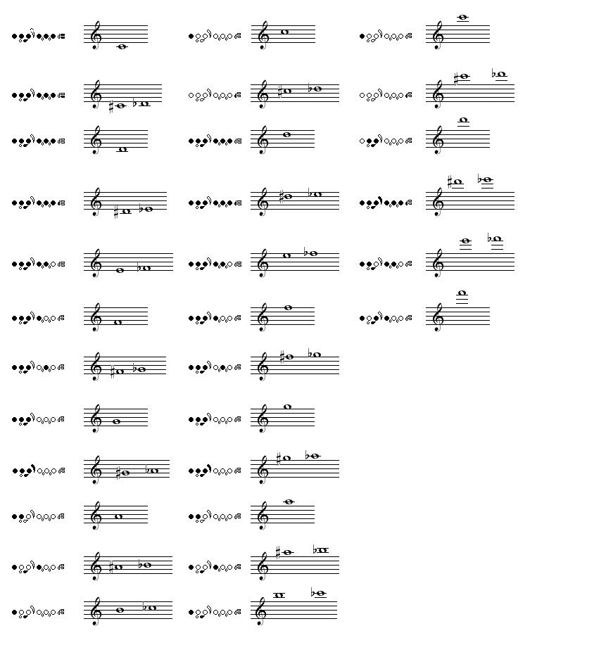 Flute Range Chart