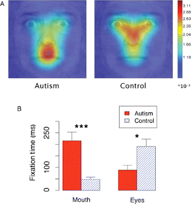 Autism spectrum disorder symptoms in young adults