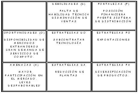 HACER UNA MATRIZ DOFA hacer una matriz dofa: