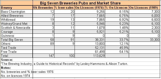[Big_7_Breweries.JPG]