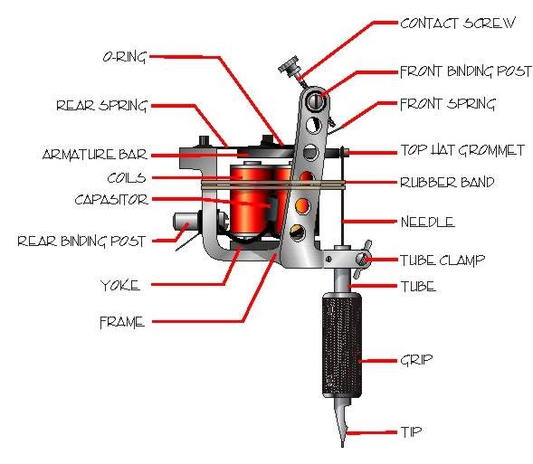 daily photo arts professional tattoo machines daily photo arts professional tattoo machines