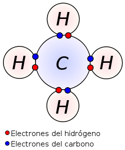 Enlace Covalente