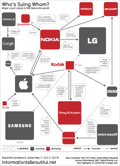 Who's Suing Whom?