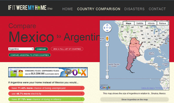 países