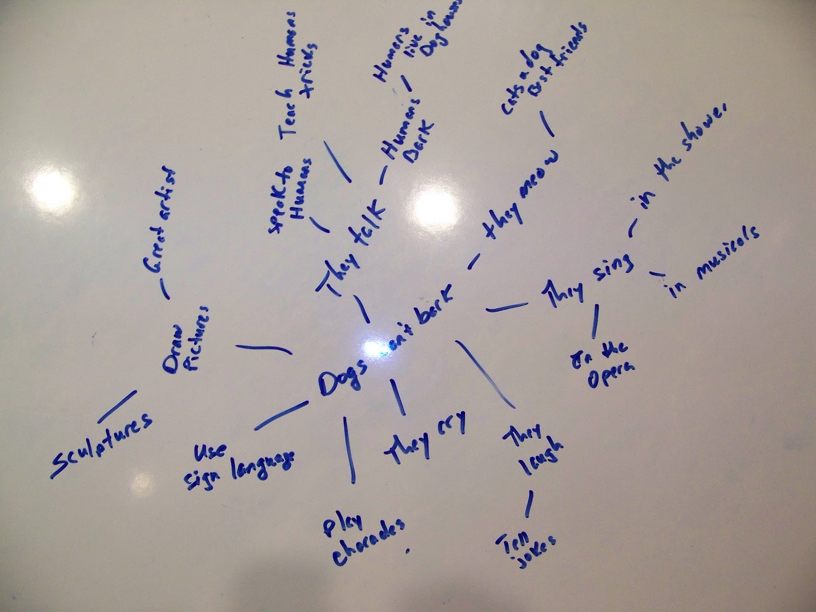 Brainstorm Techniques