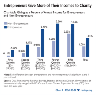 [entrepreneurial+chart.png]