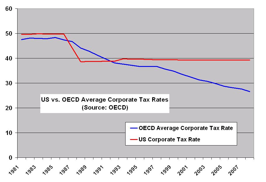 [corporate+taxes.JPG]