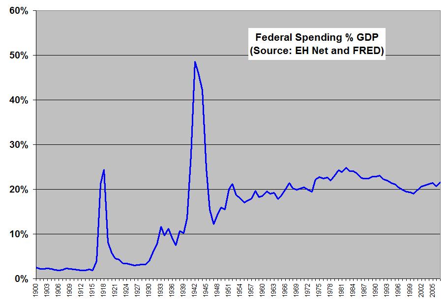 [government+spending.jpg]