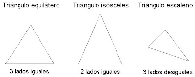 Matematica Triangulos