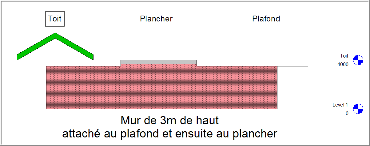 [AttacheAuPlafondEnsuiteAuPlancher.png]