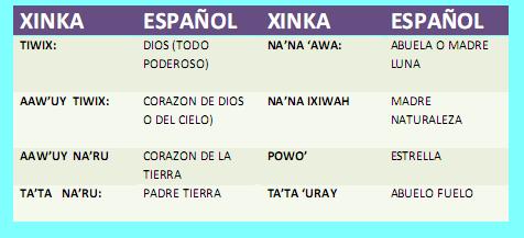Xinca Cultura Alfabeto Gastronomia Lengua Y Mucho Mas