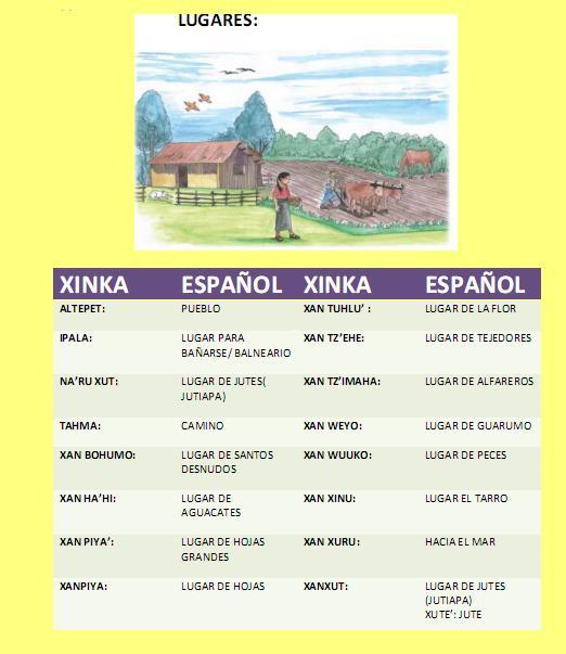 Marxakal Vocabulario De Verduras En Kaqchikel