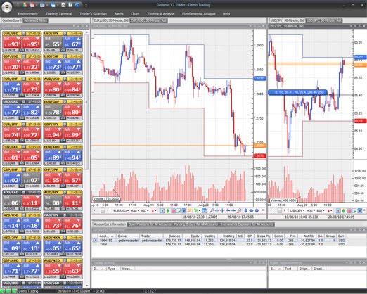 Forex trading programs