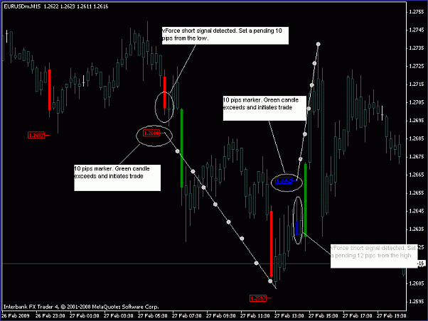 Trading on economic indicators