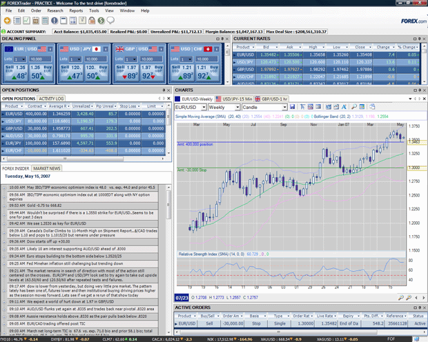 Forex leverage rates