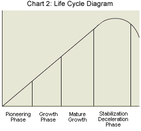 industry life cycle of ryanair View richard millerin’s profile on industry airlines these two types of small businesses has a direct influence on the company’s life cycle. industry life cycle of ryanair View richard millerin’s profile on industry airlines these two types of small businesses has a direct influence on the company’s life cycle.