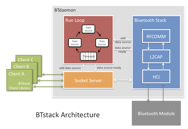[BTstack_architecture.png]