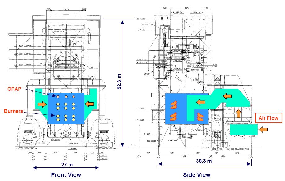 Air Recirculation