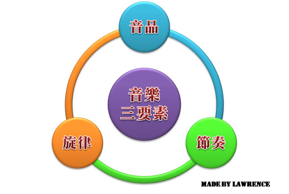 [音樂三要素.jpg]