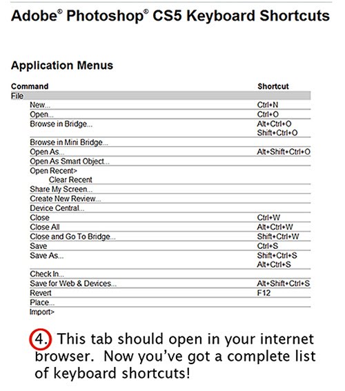 Cs5 Keyboard Shortcuts