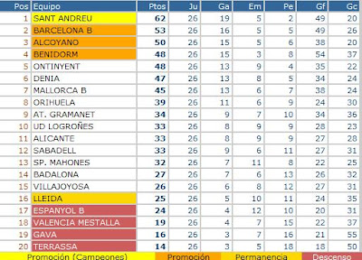 Beautiful Clasificacion Grupo Cuarto Segunda B Ideas - Casas: Ideas ... Beautiful Clasificacion Grupo Cuarto Segunda B Ideas - Casas: Ideas ...