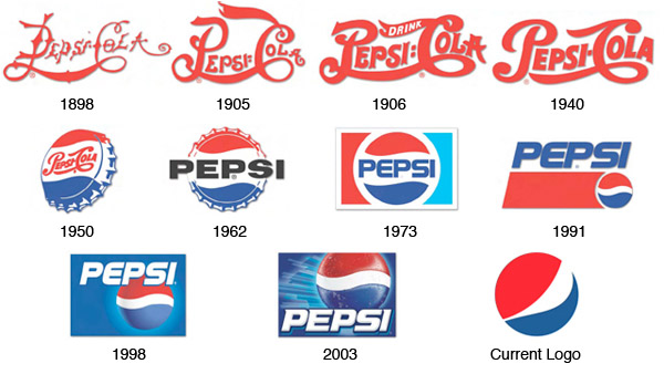 GRAFICAS DE MARCAS graficas de marcas: