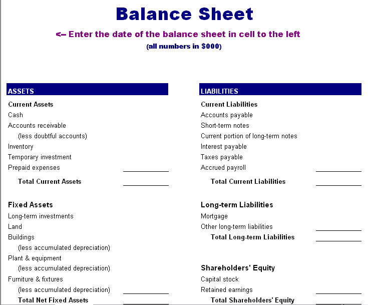 balance sheet template. Balance Sheet Template for
