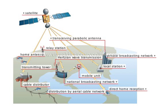 essay on satellite essay on satellite