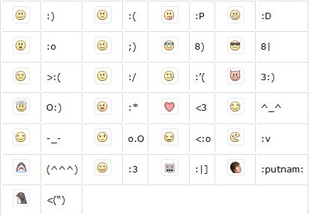 facebook smileys codes for chat. Facebook Chat Smilies