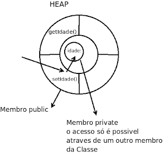 linguagem de programação para iniciantes pdf