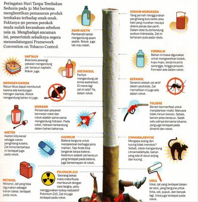 Kempen Anti Rokok