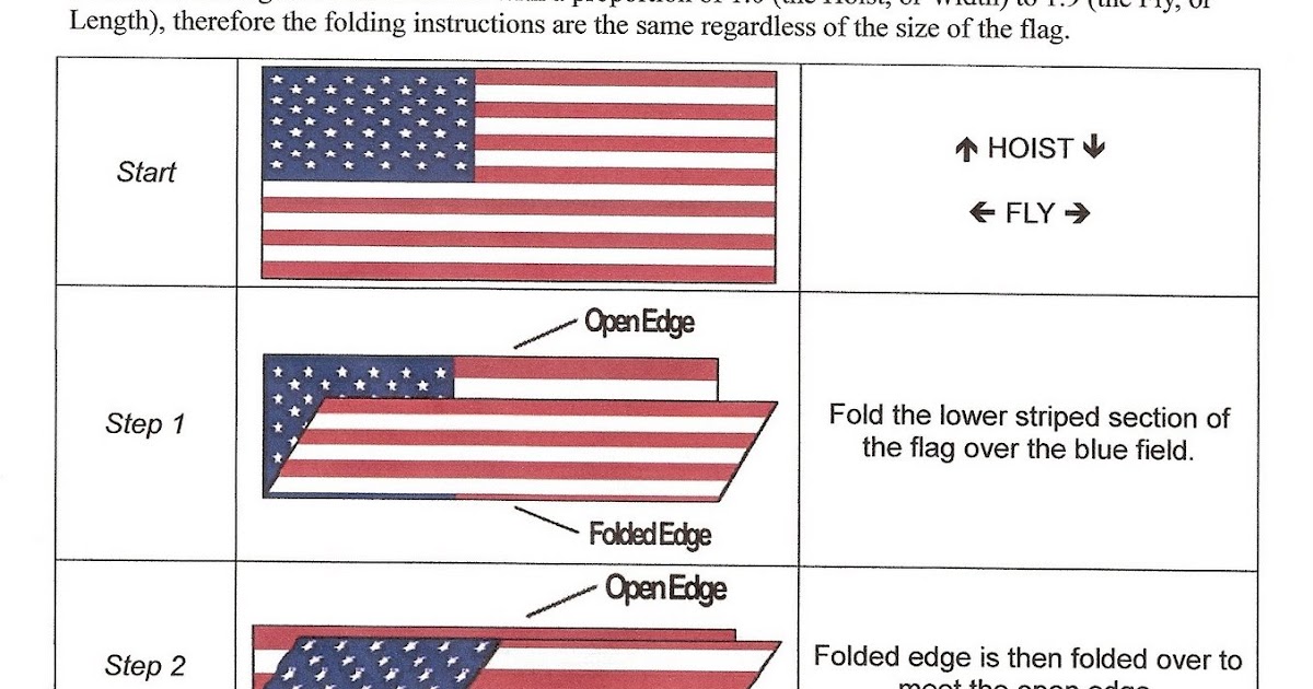 Old Glory Blog How To Fold the Flag