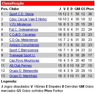 [classif+17.JPG]