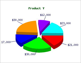 Create Cool Charts