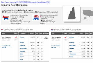 New Hampshire primary results