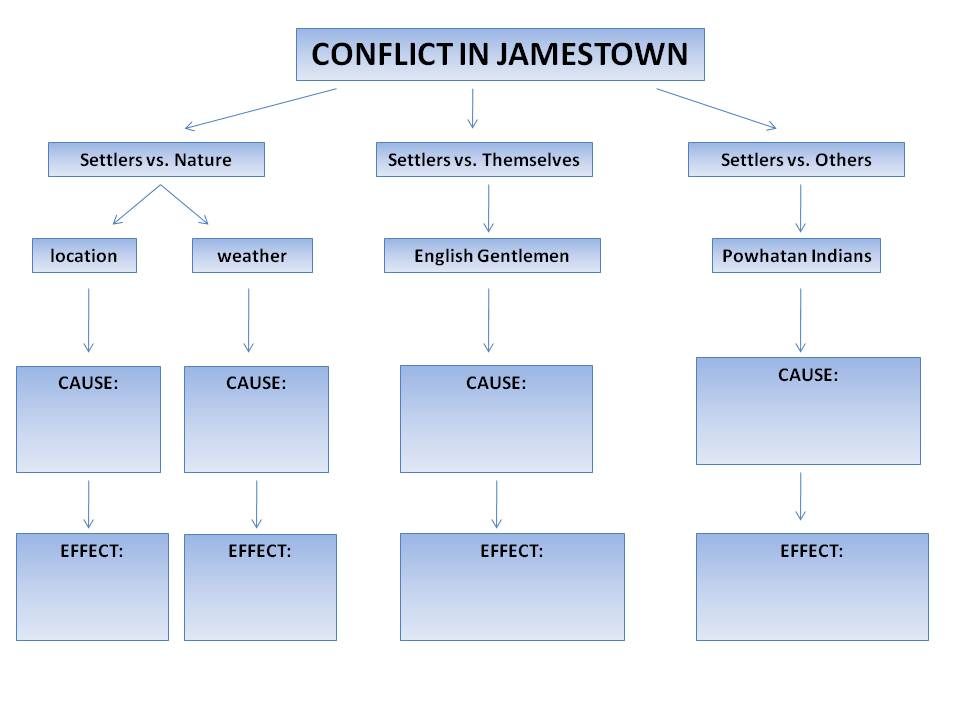 Custom dissertation writing for construction students