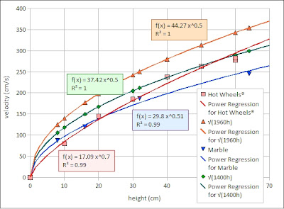 Height Velocity Chart