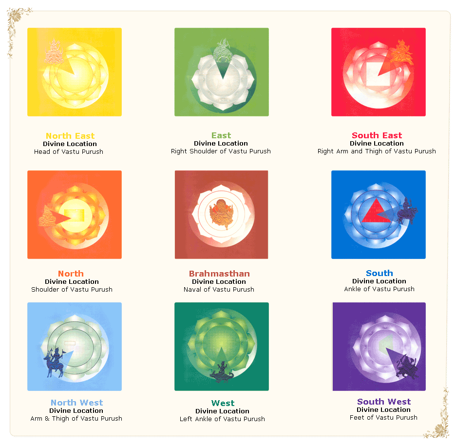 vaastu shastra and fengshui Vastu shastra | feng shui | astrology | numerology tips releted videos here purvimedianetwork@gmailcom |. vaastu shastra and fengshui Vastu shastra | feng shui | astrology | numerology tips releted videos here purvimedianetwork@gmailcom |.