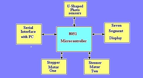 Ultrasonic Distance Meter Using Microcontroller 8051 Pdf