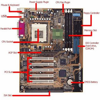 Bagian Dalam Cpu