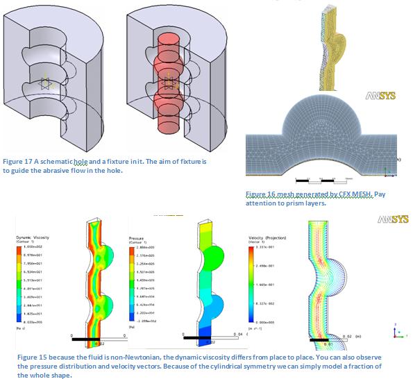 MY RESEARCH PROJECTS Design of fixtures used in Abrasive Flow